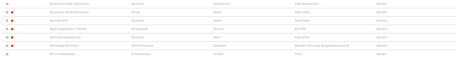 Responsive Webdesign | Webentwicklung Architektur- und Bauphysik-Büro bauplus – ZWEIPRO Werbeagentur für Architekten